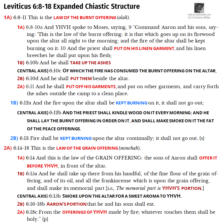 Lev 6:8-18 Chiasm | hebraicfaithbible.com